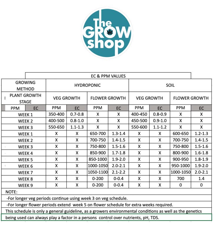 The Grow Shop Ltd.